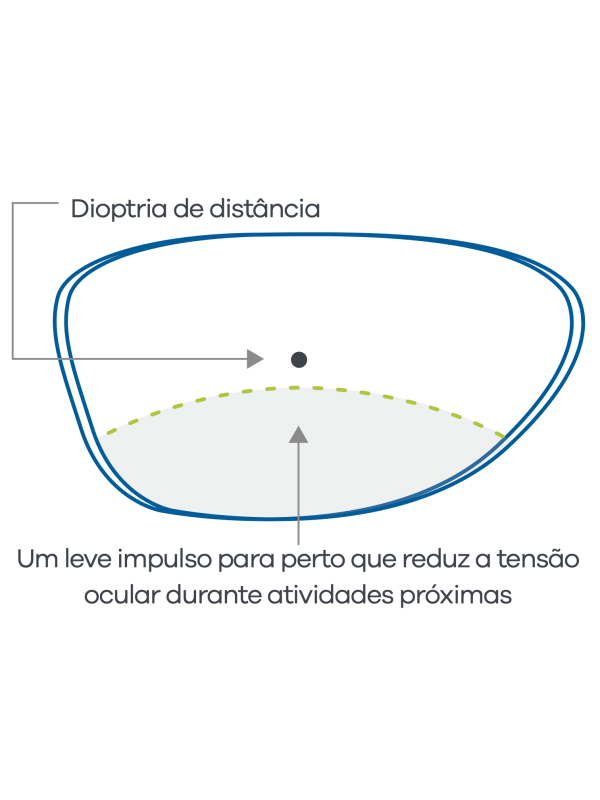 Lentes Especiais Para Vida Digital Hoya Sync lll