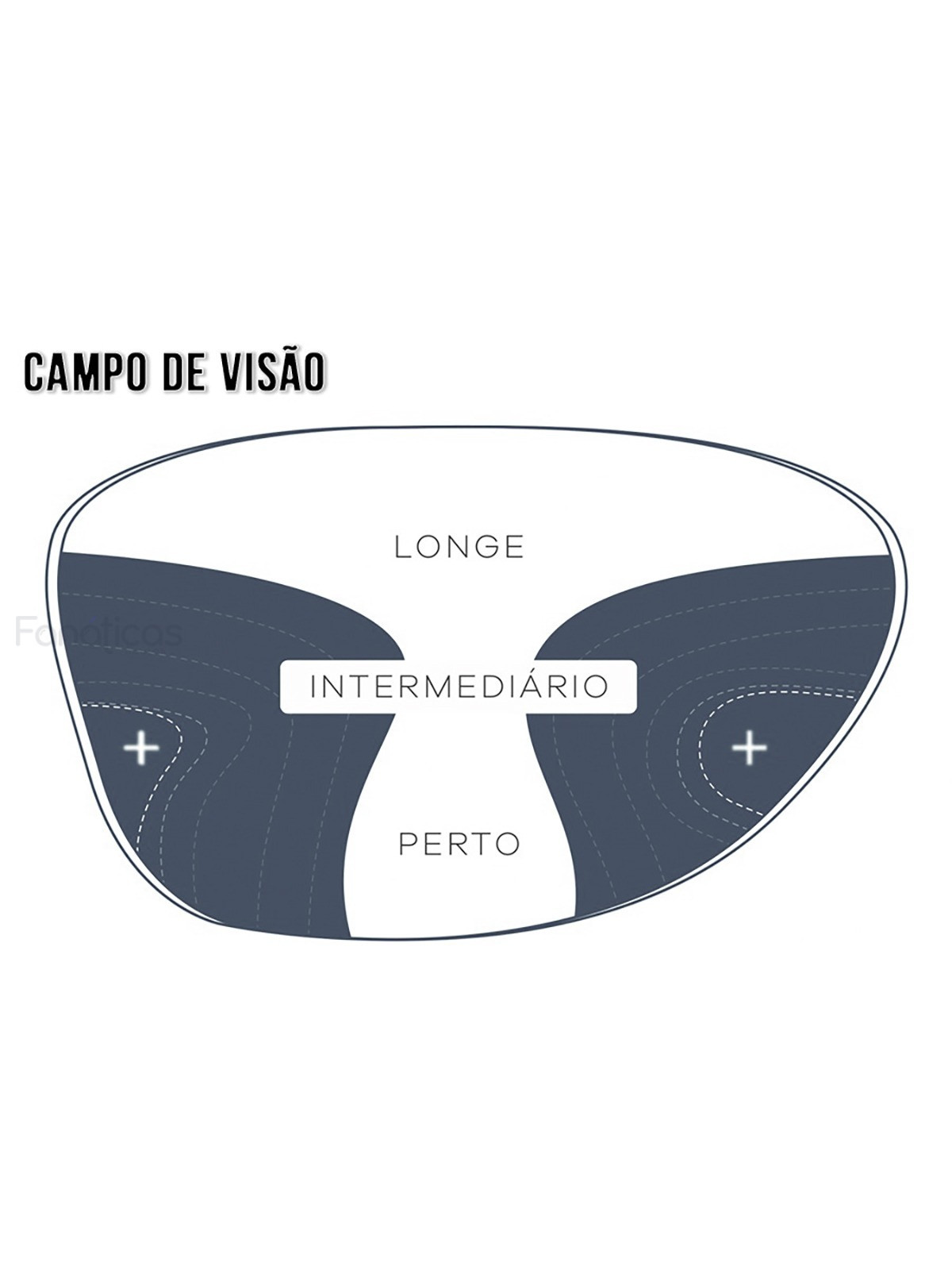 Lentes Multifocais Alto Índice Fina 1.67