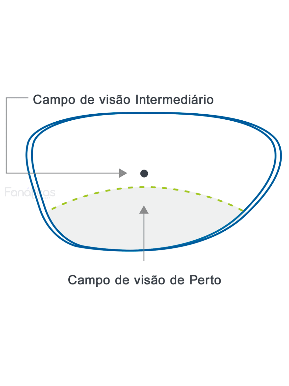 Lentes Ocupacionais Para Trabalho Hoya Desktop Premium