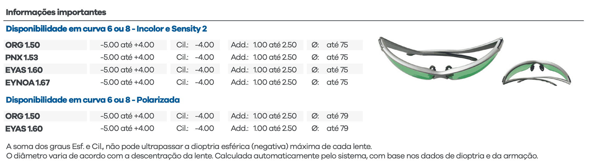 Lentes Esportivas