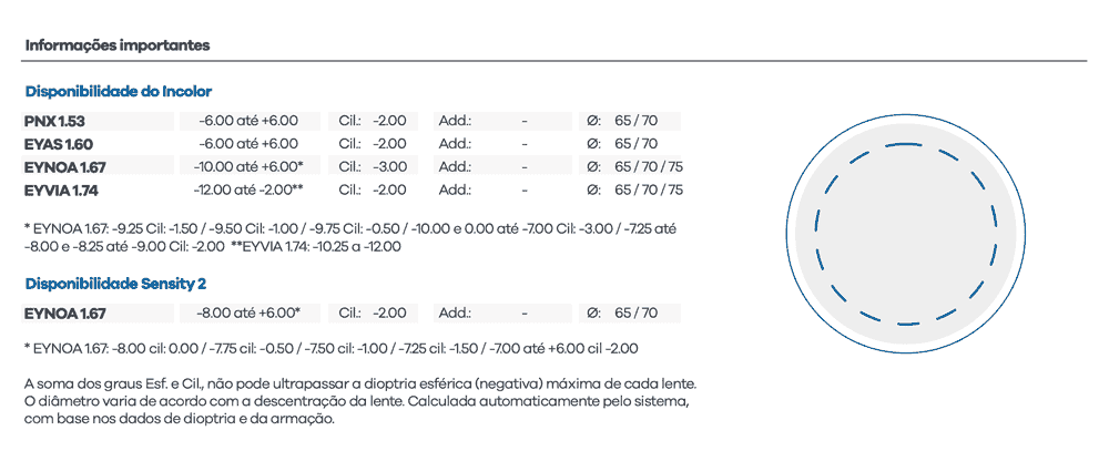 Visão Simples Surfaçada Hoya